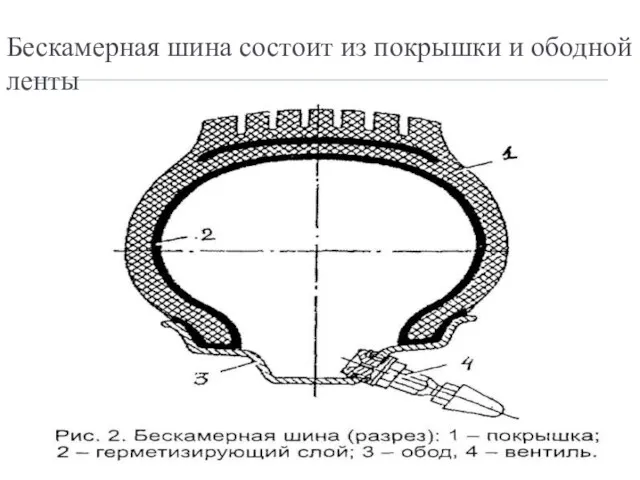 Бескамерная шина состоит из покрышки и ободной ленты