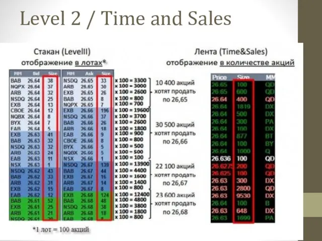 Level 2 / Time and Sales