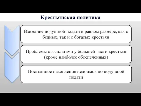 Крестьянская политика Взимание подушной подати в равном размере, как с