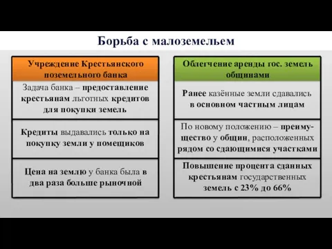 Борьба с малоземельем Кредиты выдавались только на покупку земли у