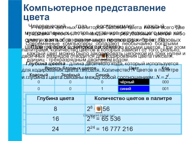 Компьютерное представление цвета Человеческий глаз воспринимает каждый из многочисленных цветов