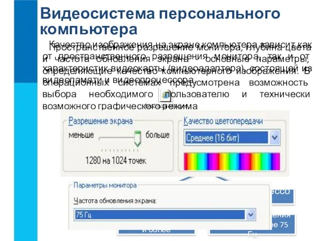 Видеопамять Видеопроцессор Монитор Видеоадаптер Видеосистема персонального компьютера Качество изображения на