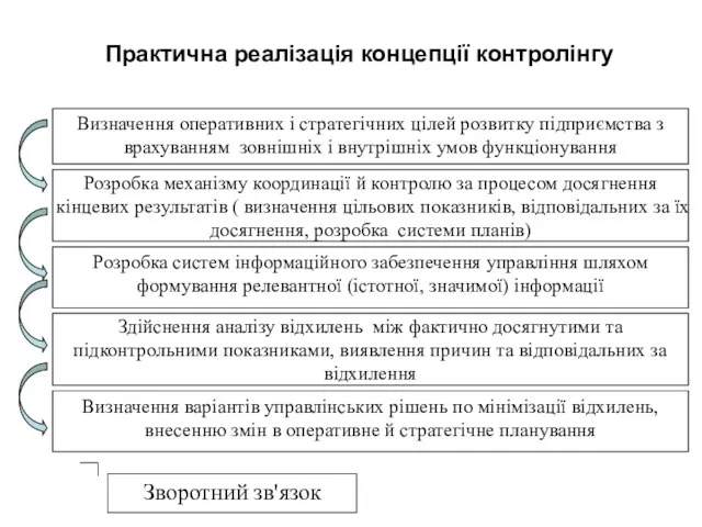 Розробка механізму координації й контролю за процесом досягнення кінцевих результатів