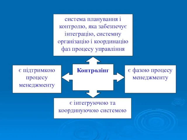 система планування і контролю, яка забезпечує інтеграцію, системну організацію і