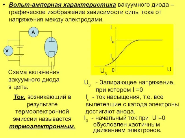 Вольт-амперная характеристика вакуумного диода – графическое изображение зависимости силы тока
