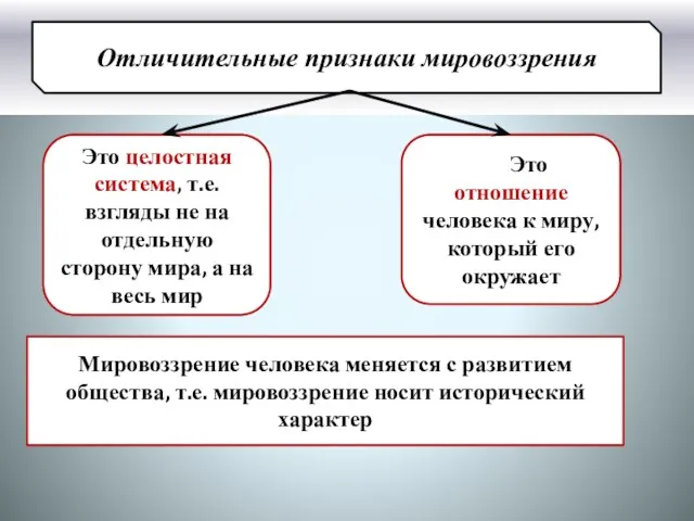 Отличительные признаки мировоззрения Это целостная система, т.е. взгляды не на