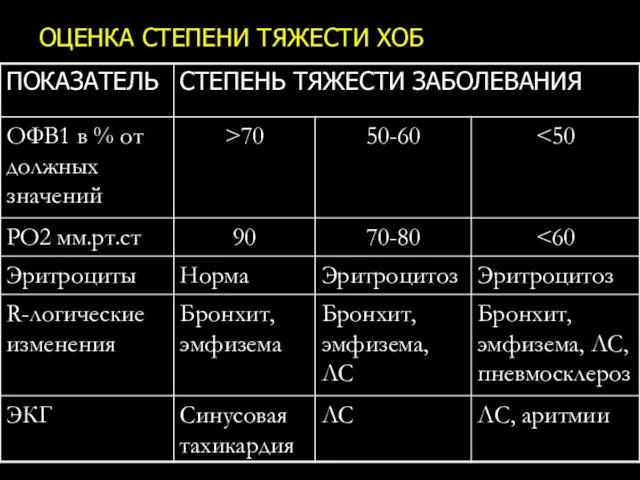 ОЦЕНКА СТЕПЕНИ ТЯЖЕСТИ ХОБ