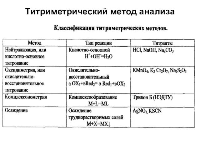 Титриметрический метод анализа