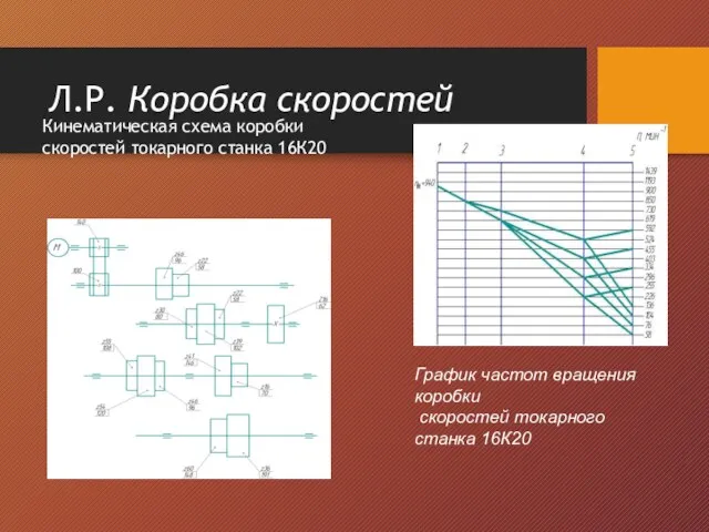 Л.Р. Коробка скоростей Кинематическая схема коробки скоростей токарного станка 16К20