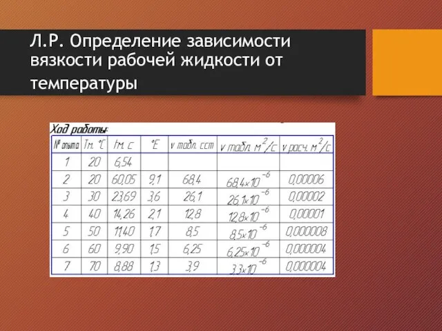 Л.Р. Определение зависимости вязкости рабочей жидкости от температуры