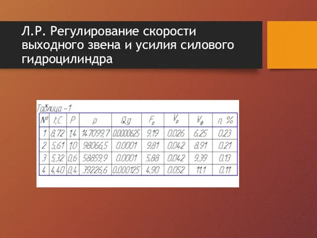 Л.Р. Регулирование скорости выходного звена и усилия силового гидроцилиндра