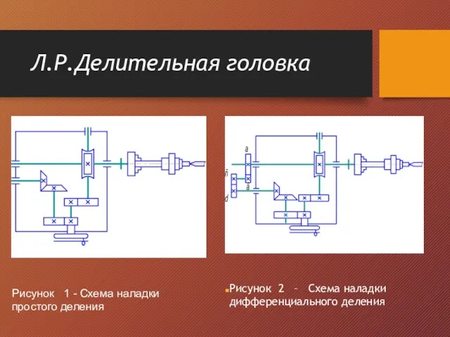 Л.Р.Делительная головка Рисунок 1 - Схема наладки простого деления Рисунок 2 – Схема наладки дифференциального деления