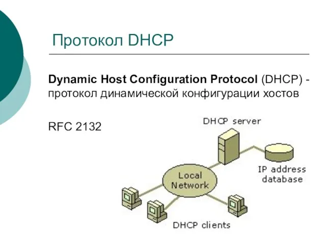 Протокол DHCP Dynamic Host Configuration Protocol (DHCP) - протокол динамической конфигурации хостов RFC 2132