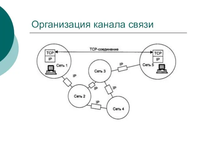 Организация канала связи