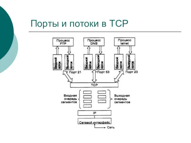 Порты и потоки в TCP