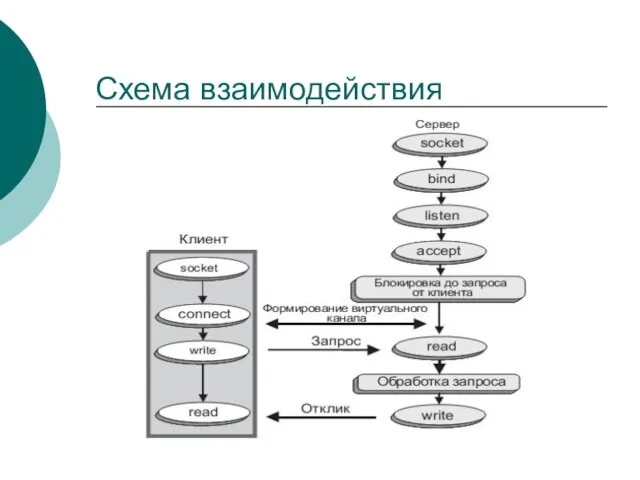 Схема взаимодействия