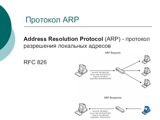 Протокол ARP Address Resolution Protocol (ARP) - протокол разрешения локальных адресов RFC 826