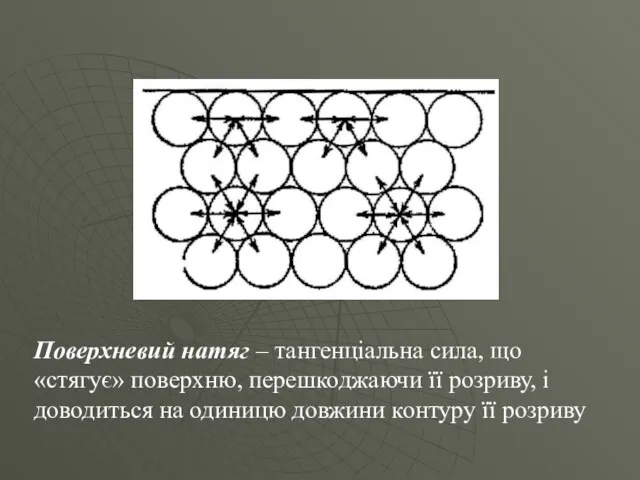 Поверхневий натяг – тангенціальна сила, що «стягує» поверхню, перешкоджаючи її