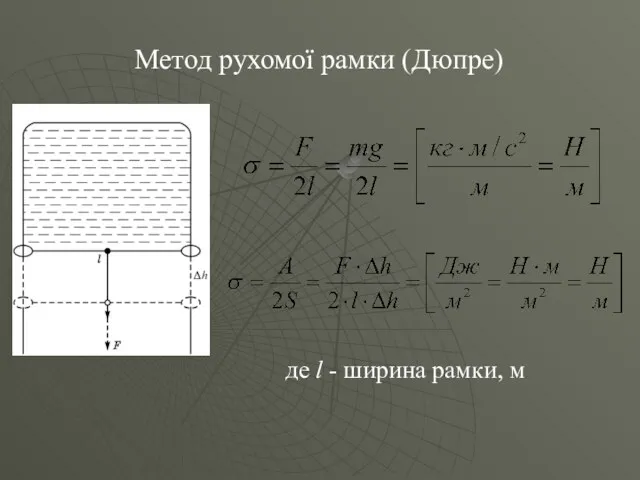 Метод рухомої рамки (Дюпре) де l - ширина рамки, м