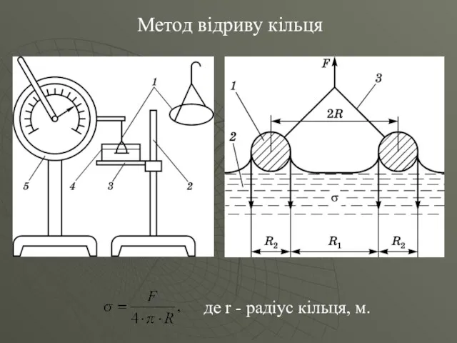 Метод відриву кільця де r - радіус кільця, м.