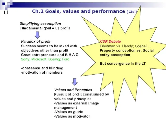 Values and Principles Pursuit of profit constrained by values and