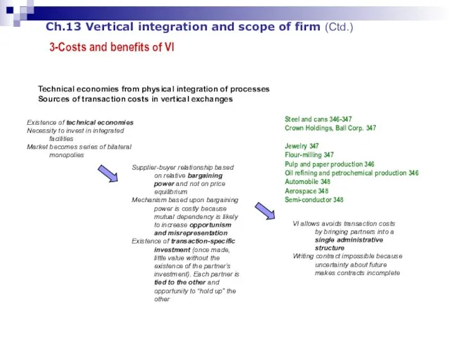 Ch.13 Vertical integration and scope of firm (Ctd.) 3-Costs and