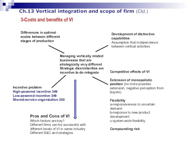 Ch.13 Vertical integration and scope of firm (Ctd.) 3-Costs and