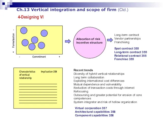 Ch.13 Vertical integration and scope of firm (Ctd.) 4-Designing VI