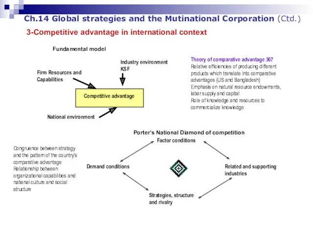 Ch.14 Global strategies and the Mutinational Corporation (Ctd.) 3-Competitive advantage