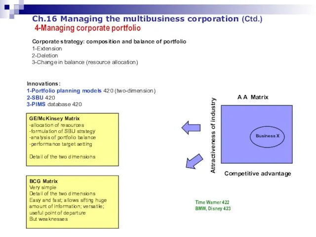 Ch.16 Managing the multibusiness corporation (Ctd.) 4-Managing corporate portfolio Corporate