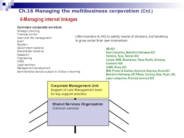 Ch.16 Managing the multibusiness corporation (Ctd.) 6-Managing internal linkages Common