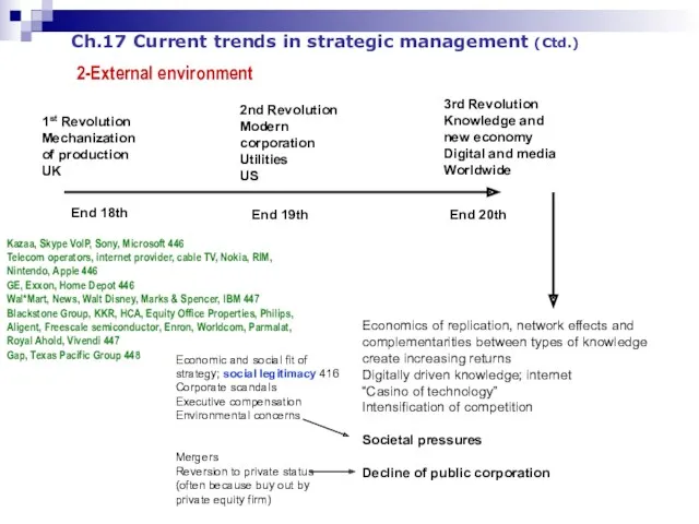 Ch.17 Current trends in strategic management (Ctd.) 2-External environment End