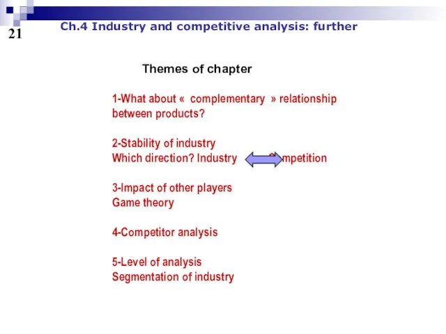 21 Ch.4 Industry and competitive analysis: further 1-What about «