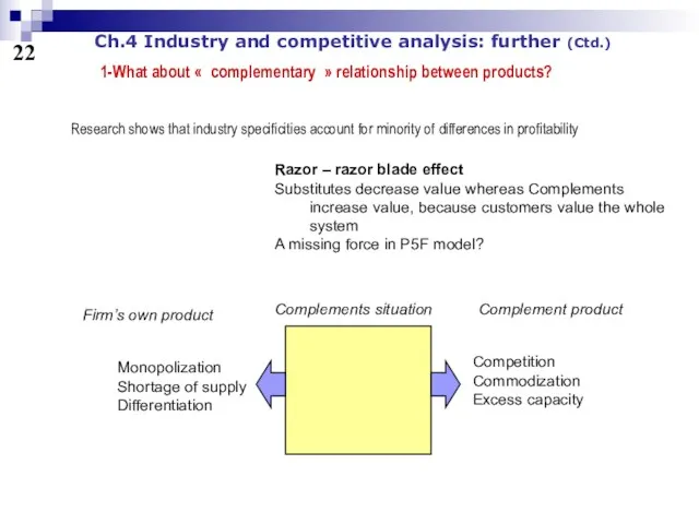 22 Ch.4 Industry and competitive analysis: further (Ctd.) 1-What about