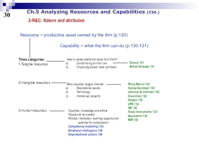 30 Ch.5 Analyzing Resources and Capabilities (Ctd.) 2-R&C: Nature and