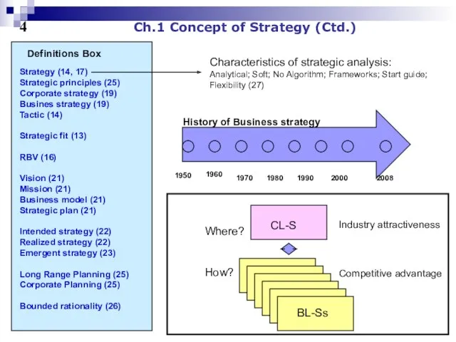 4 Ch.1 Concept of Strategy (Ctd.) Strategy (14, 17) Strategic