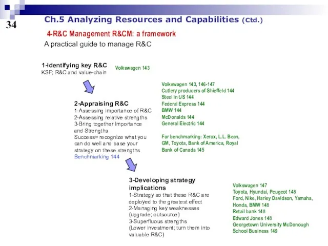 34 Ch.5 Analyzing Resources and Capabilities (Ctd.) 4-R&C Management R&CM: