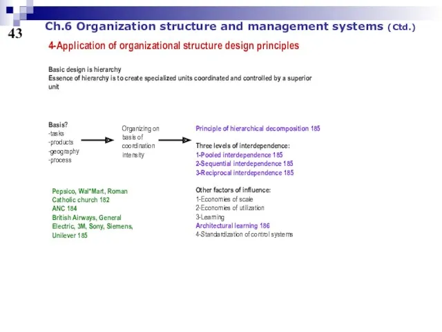 43 4-Application of organizational structure design principles Ch.6 Organization structure