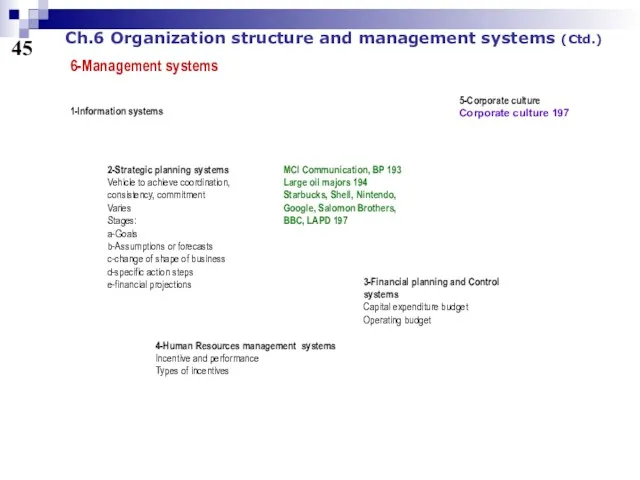 45 6-Management systems Ch.6 Organization structure and management systems (Ctd.)