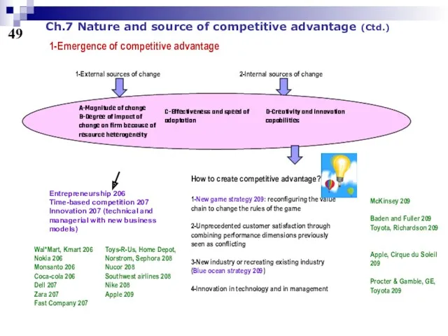 49 1-Emergence of competitive advantage Ch.7 Nature and source of