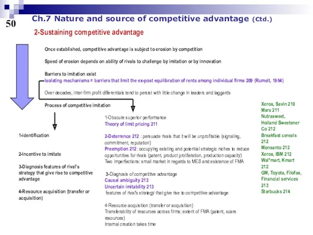 50 2-Sustaining competitive advantage Ch.7 Nature and source of competitive