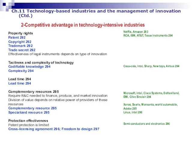 Ch.11 Technology-based industries and the management of innovation (Ctd.) 2-Competitive