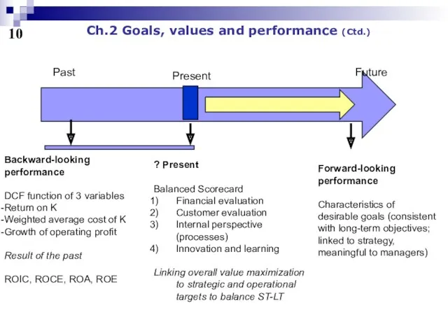 10 Ch.2 Goals, values and performance (Ctd.) Past Present Future