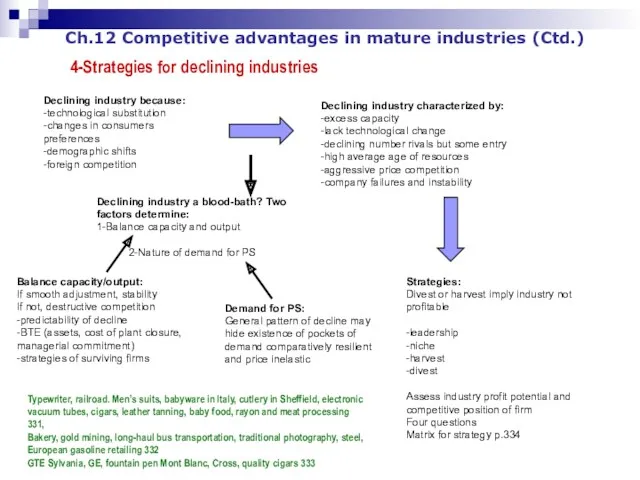 Ch.12 Competitive advantages in mature industries (Ctd.) 4-Strategies for declining