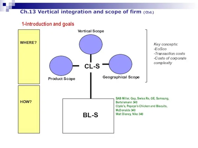 Ch.13 Vertical integration and scope of firm (Ctd.) 1-Introduction and