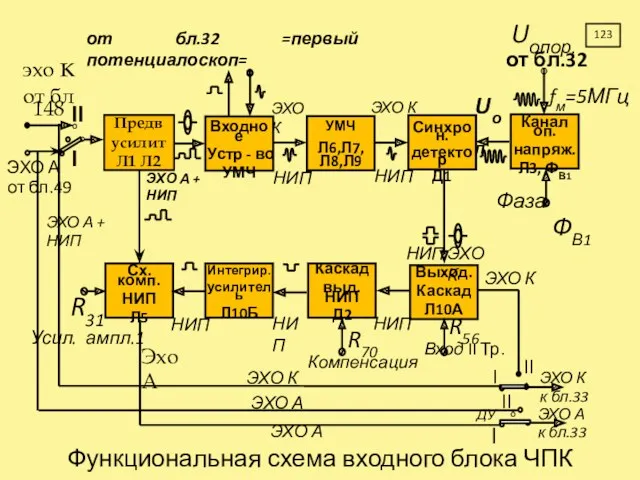 ЭХО А от бл.49 Входное Устр - во УМЧ УМЧ