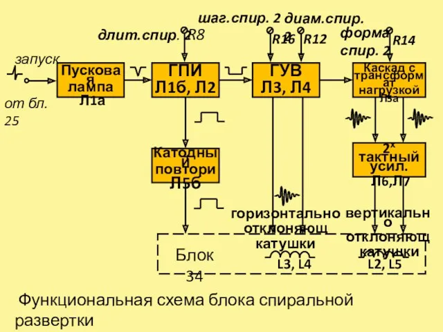 от бл. 25