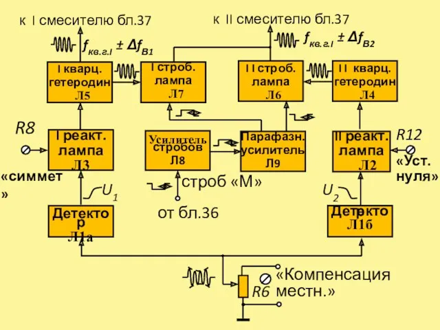 «Уст. нуля»