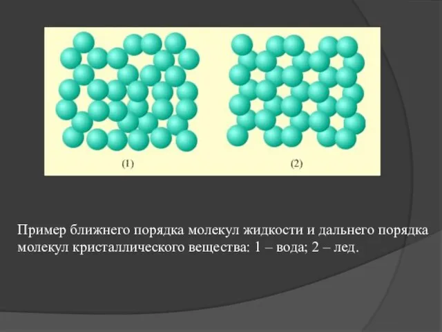 Пример ближнего порядка молекул жидкости и дальнего порядка молекул кристаллического вещества: 1 –