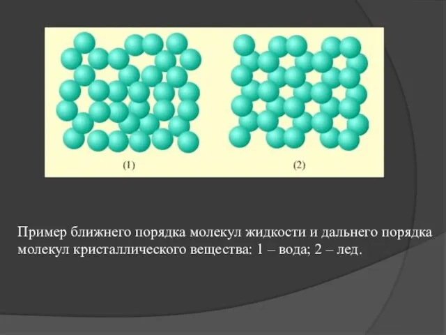 Пример ближнего порядка молекул жидкости и дальнего порядка молекул кристаллического